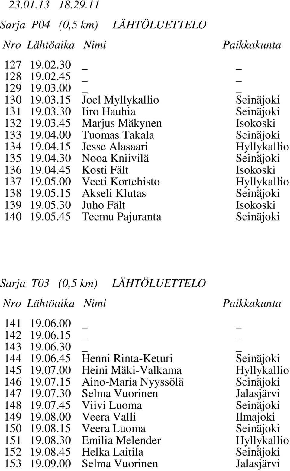 06.00 142 19.06.15 143 19.06.30 144 19.06.45 Henni Rinta-Keturi 145 19.07.00 146 19.07.15 Heini Mäki-Valkama Aino-Maria Nyyssölä 147 19.07.30 Selma Vuorinen Jalasjärvi 148 19.07.45 149 19.