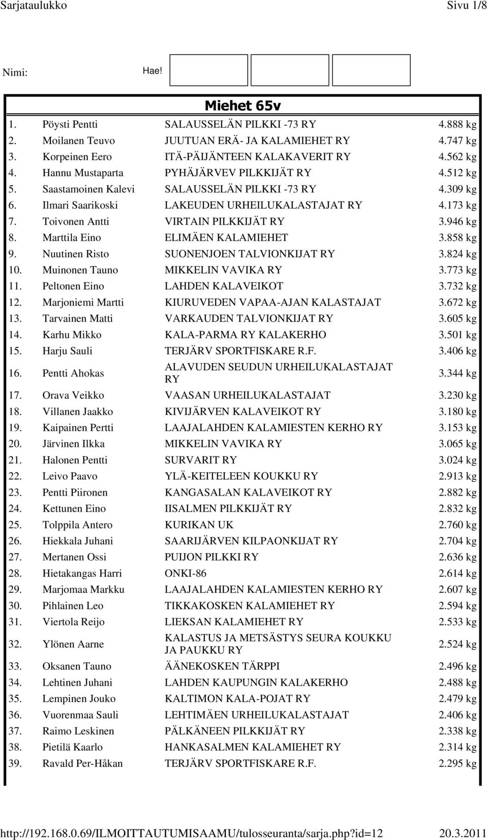 946 kg 8. Marttila Eino ELIMÄEN KALAMIEHET 3.858 kg 9. Nuutinen Risto SUONENJOEN TALVIONKIJAT 3.824 kg 10. Muinonen Tauno MIKKELIN VAVIKA 3.773 kg 11. Peltonen Eino LAHDEN KALAVEIKOT 3.732 kg 12.