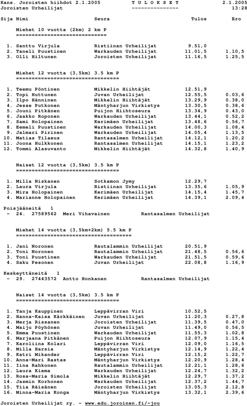 Ilpo Hänninen Mikkelin Hiihtäjät 13.29,9 0.38,0 4. Jesse Putkonen Mäntyharjun Virkistys 13.30,5 0.38,6 5. Jouni Pitkänen Puijon Hiihtoseura 13.34,9 0.43,0 6. Jaakko Roponen Warkauden Urheilijat 13.