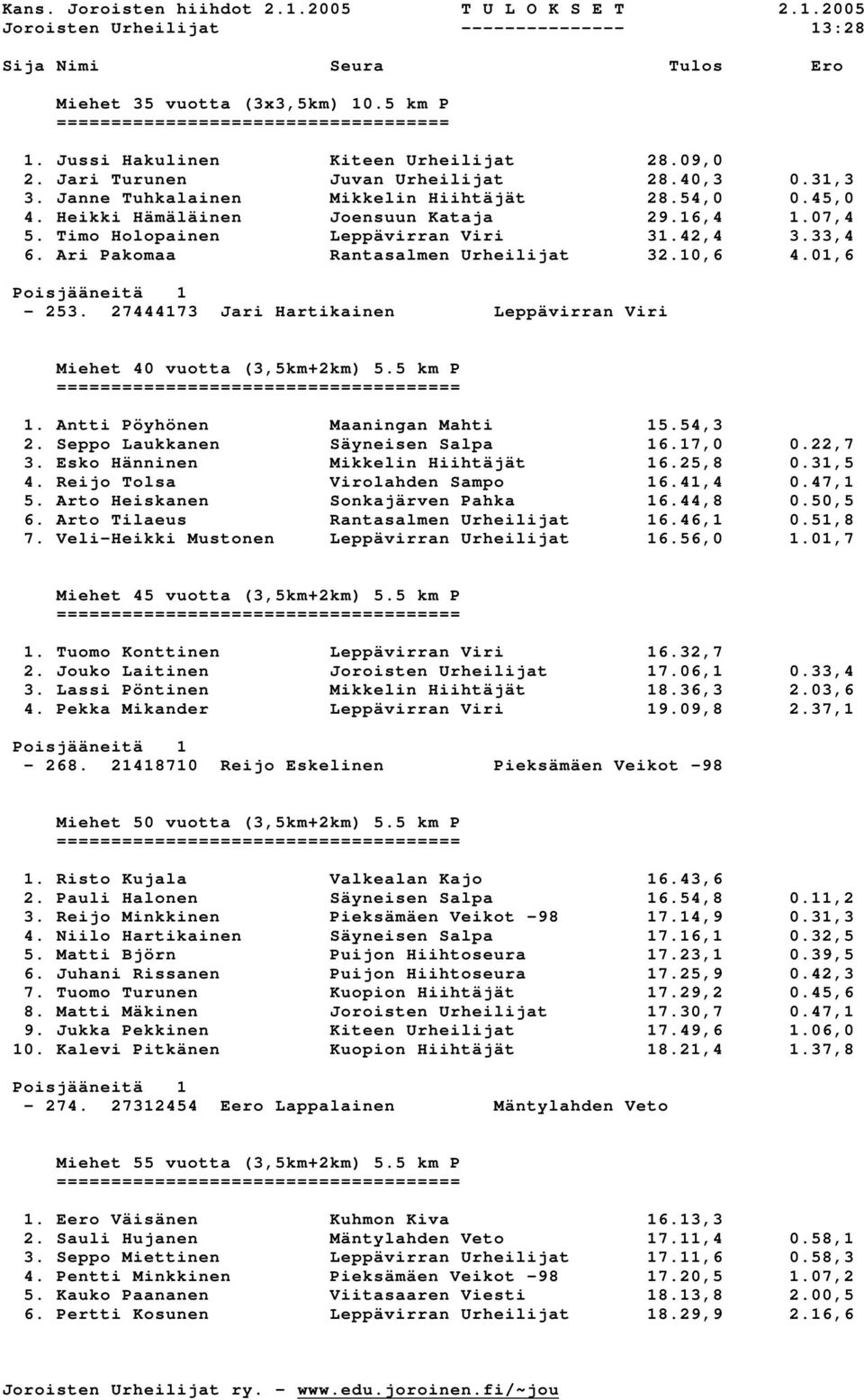 27444173 Jari Hartikainen Leppävirran Viri Miehet 40 vuotta (3,5km+2km) 5.5 km P ==== 1. Antti Pöyhönen Maaningan Mahti 15.54,3 2. Seppo Laukkanen Säyneisen Salpa 16.17,0 0.22,7 3.