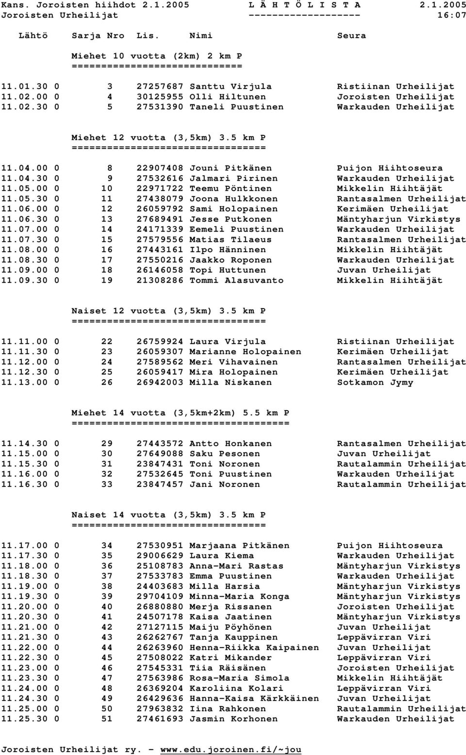 00 0 8 22907408 Jouni Pitkänen Puijon Hiihtoseura 11.04.30 0 9 27532616 Jalmari Pirinen Warkauden Urheilijat 11.05.00 0 10 22971722 Teemu Pöntinen Mikkelin Hiihtäjät 11.05.30 0 11 27438079 Joona Hulkkonen Rantasalmen Urheilijat 11.