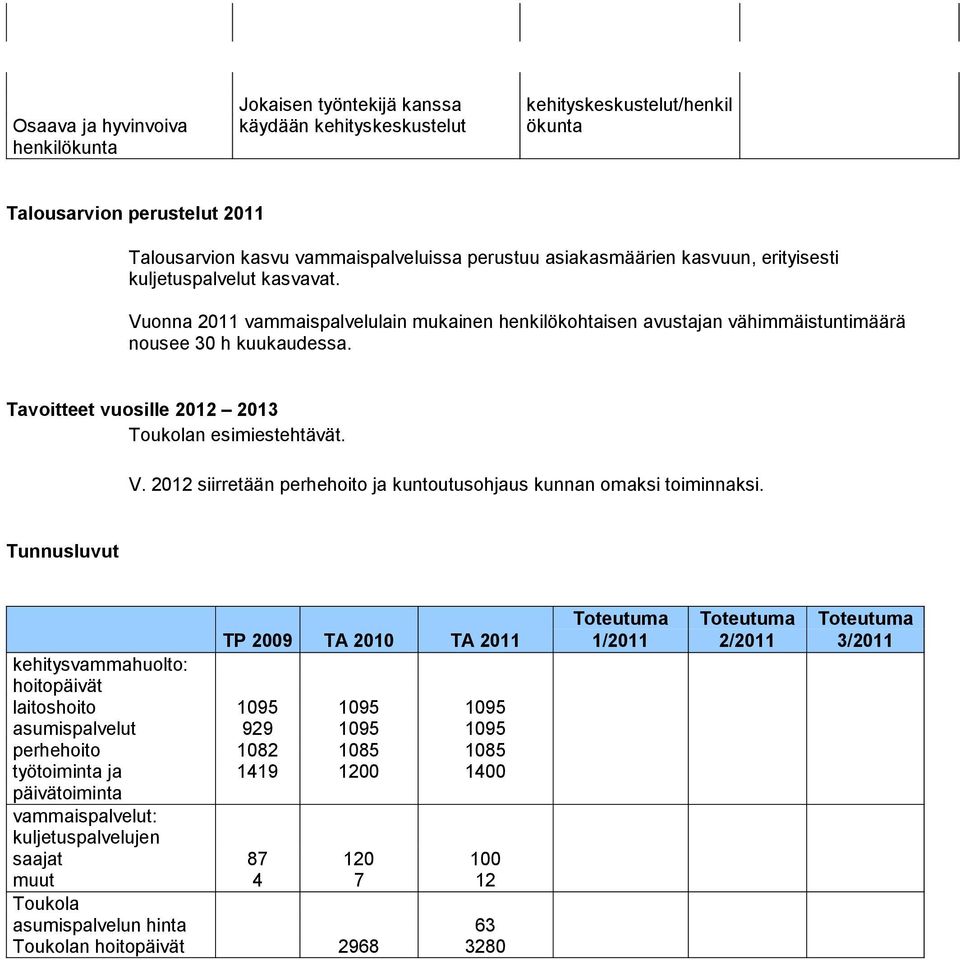 Tavoitteet vuosille 2012 2013 Toukolan esimiestehtävät. V. 2012 siirretään perhehoito ja kuntoutusohjaus kunnan omaksi toiminnaksi.