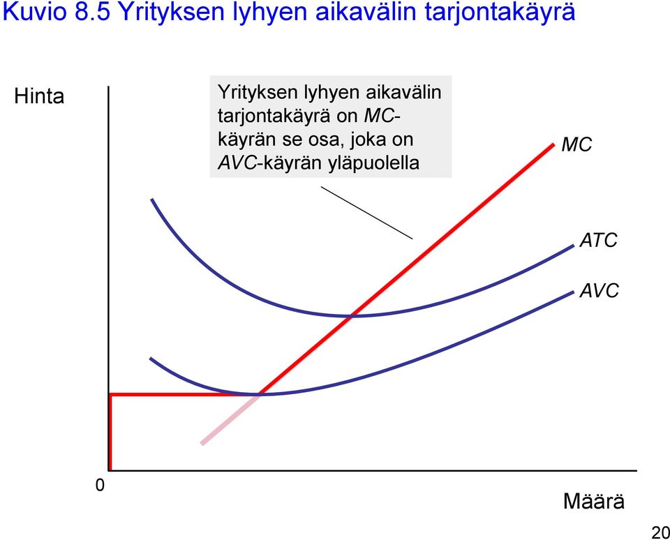 Hinta Yrityksen lyhyen aikavälin