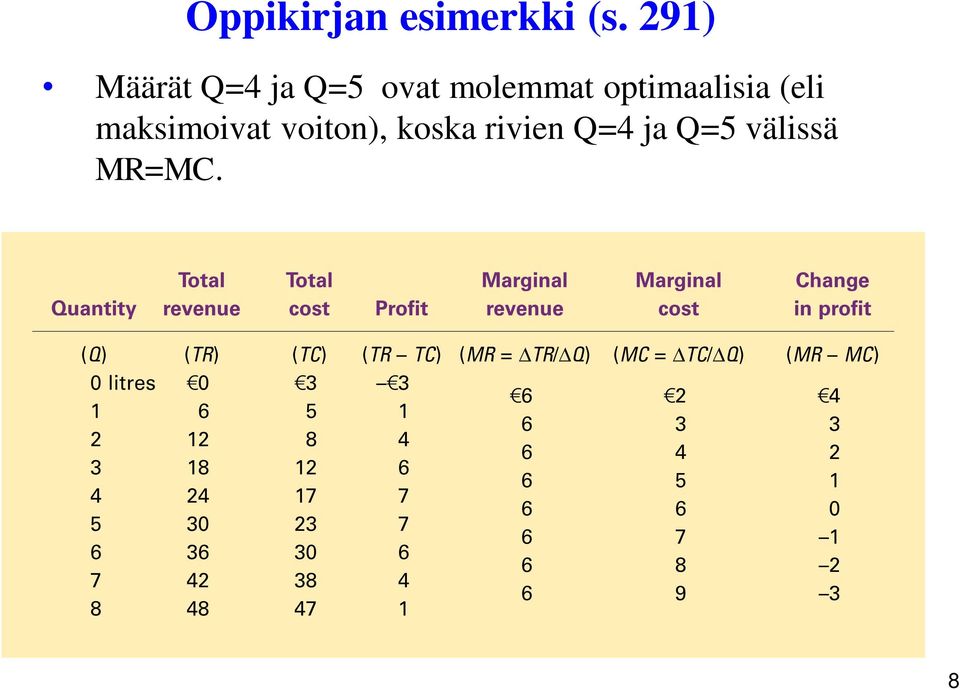 molemmat optimaalisia (eli