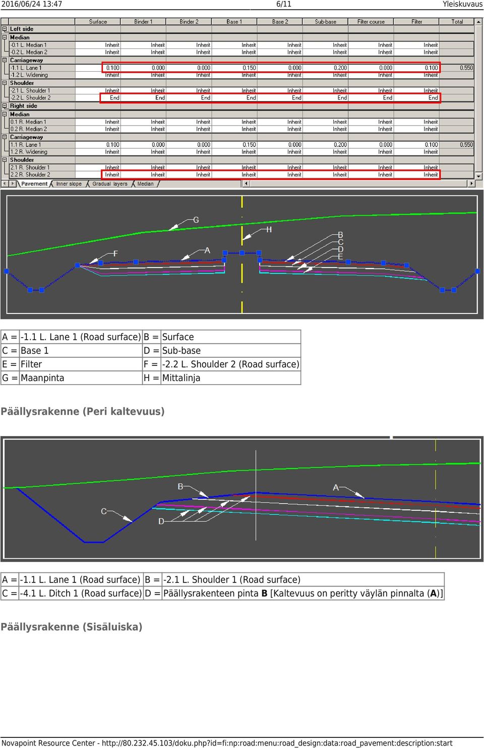 Shoulder 2 (Road surface) G = Maanpinta H = Mittalinja Päällysrakenne (Peri kaltevuus) A = -1.1 L.