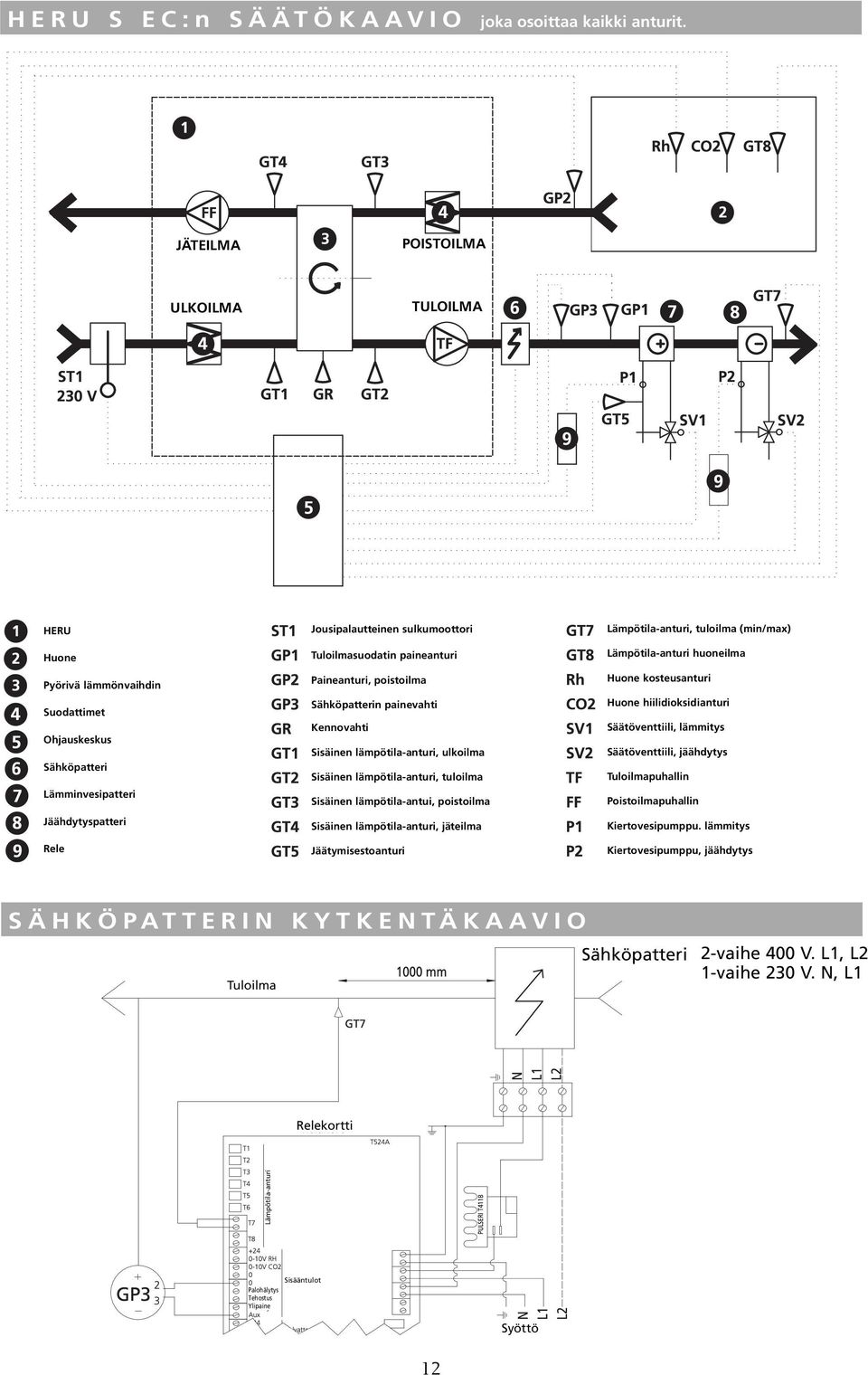 paineanturi Paineanturi, poistoilma Sähköpatterin painevahti Kennovahti Sisäinen lämpötila-anturi, ulkoilma Sisäinen lämpötila-anturi, tuloilma Sisäinen lämpötila-antui, poistoilma Sisäinen