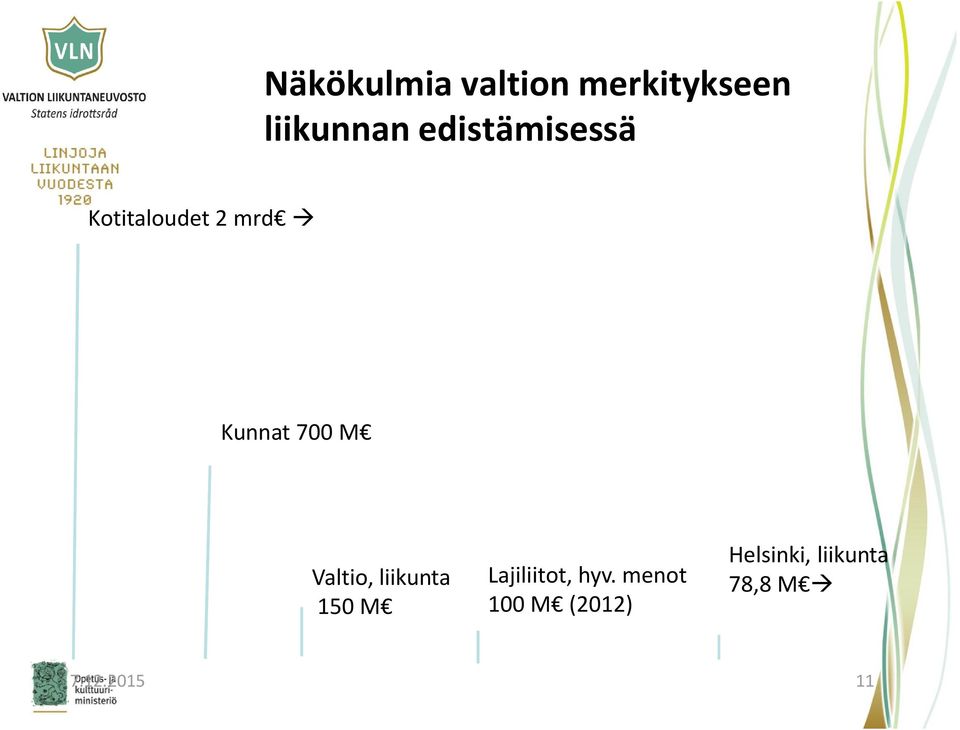 Valtio, liikunta 150 M Lajiliitot, hyv.