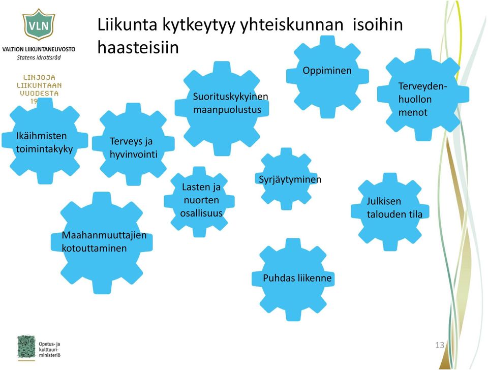 toimintakyky Terveys ja hyvinvointi Lasten ja nuorten osallisuus