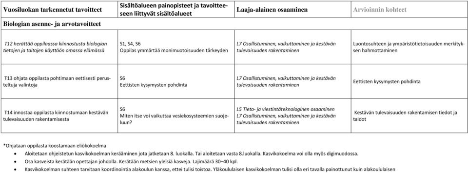 kysymysten pohdinta T14 innostaa oppilasta kiinnostumaan kestävän tulevaisuuden rakentamisesta Miten itse voi vaikuttaa vesiekosysteemien suojeluun?