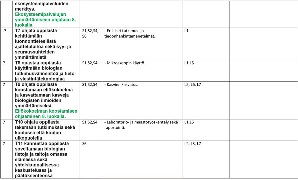 viestintäteknologiaa 7 T9 ohjata oppilasta koostamaan eliökokoelma ja kasvattamaan kasveja biologisten ilmiöiden ymmärtämiseksi. Eliökokoelman koostamisen ohjaaminen 8. luokalla.