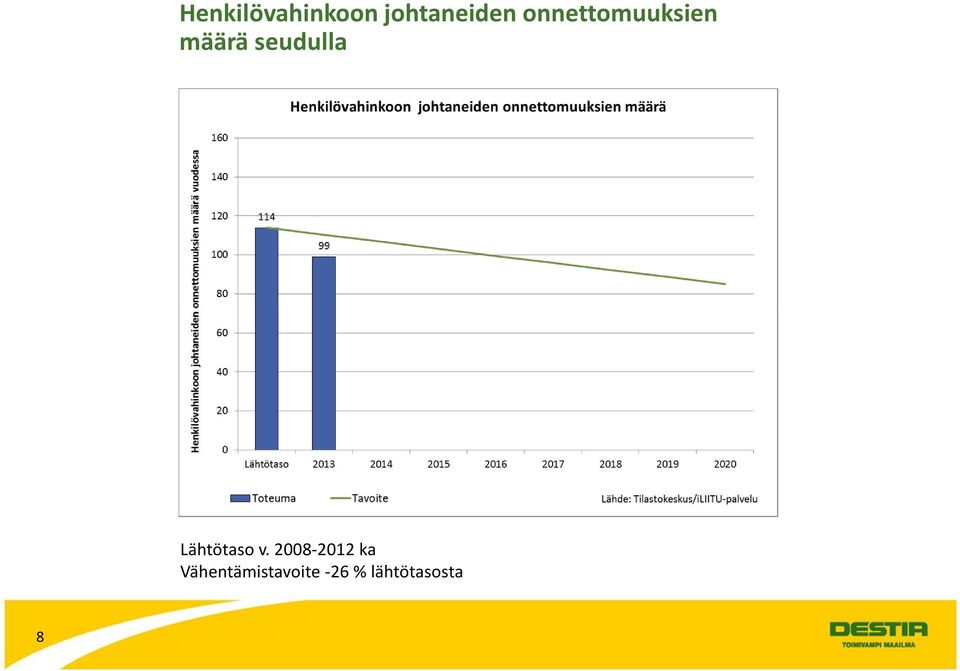 Lähtötaso v.