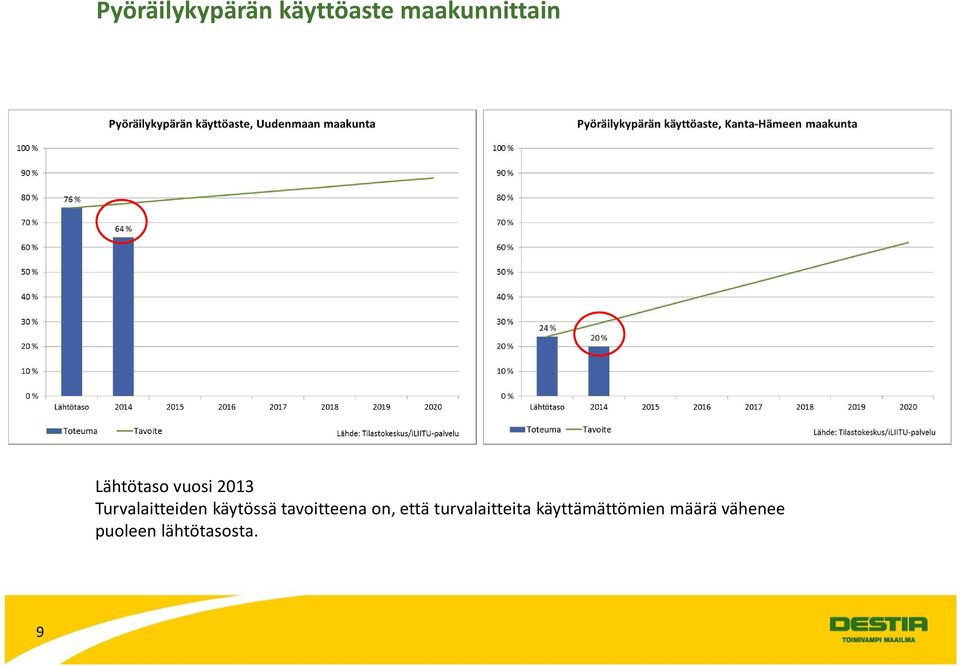 käytössä tavoitteena on, että