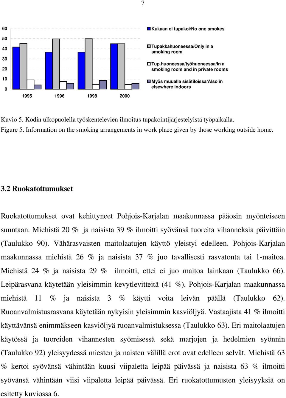 Kodin ulkopuolella työskentelevien ilmoitus tupakointijärjestelyistä työpaikalla. Figure 5. Information on the smoking arrangements in work place given by those working outside home. 3.