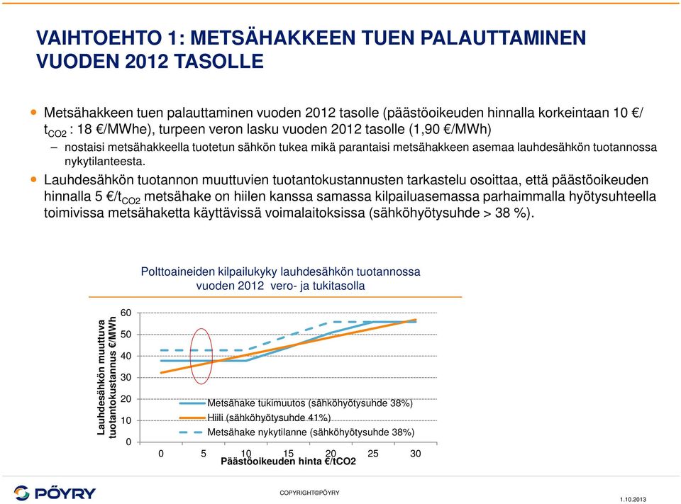 Lauhdesähkön tuotannon muuttuvien tuotantokustannusten tarkastelu osoittaa, että päästöoikeuden hinnalla 5 /t CO2 metsähake on hiilen kanssa samassa kilpailuasemassa parhaimmalla hyötysuhteella