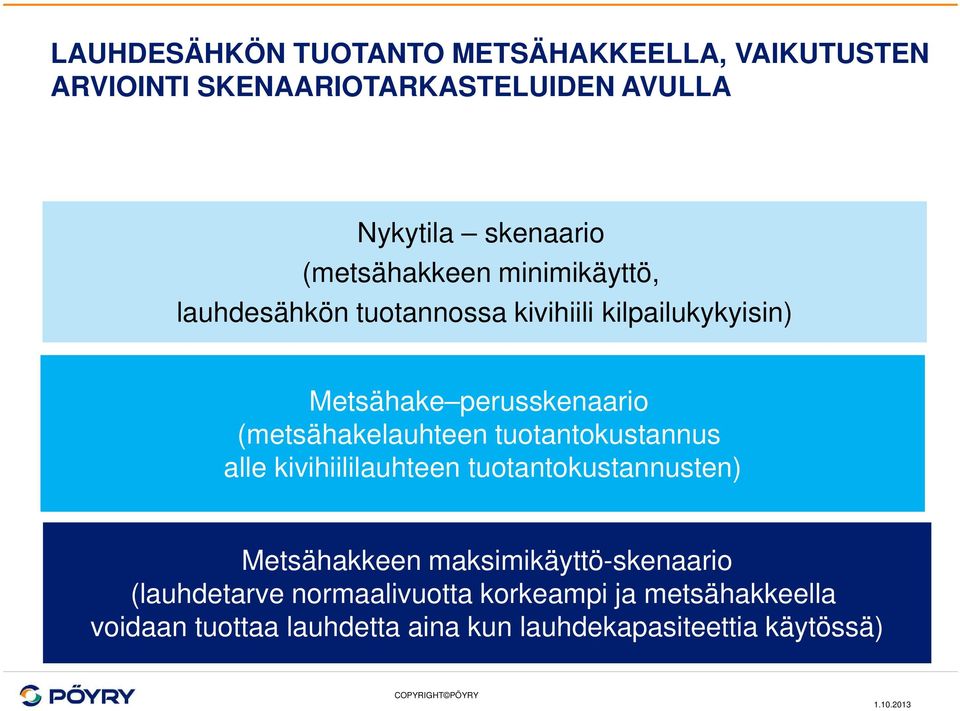 (metsähakelauhteen tuotantokustannus alle kivihiililauhteen tuotantokustannusten) Metsähakkeen