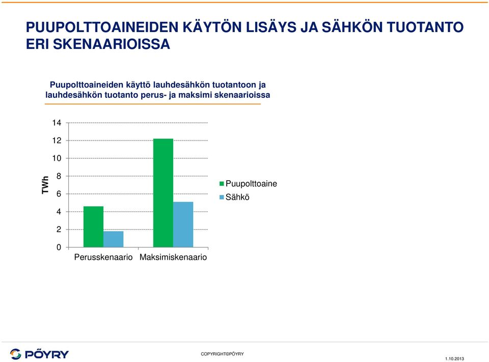 tuotantoon ja lauhdesähkön tuotanto perus- ja maksimi