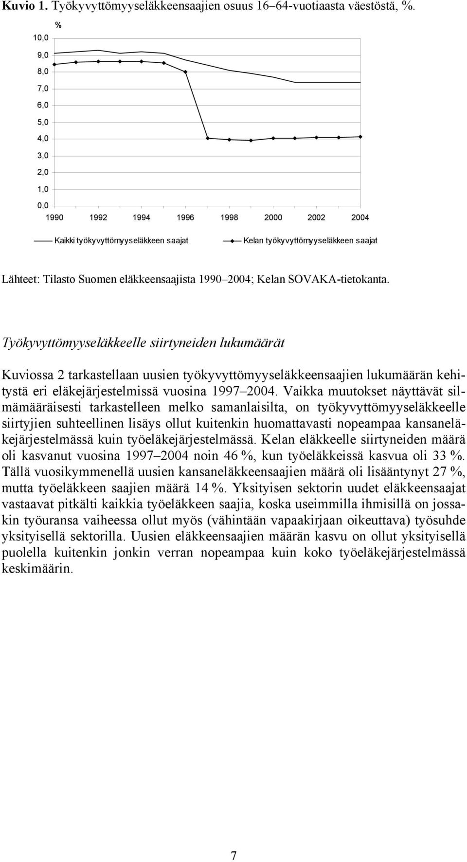 eläkkeensaajista 1990 2004; Kelan SOVAKA-tietokanta.