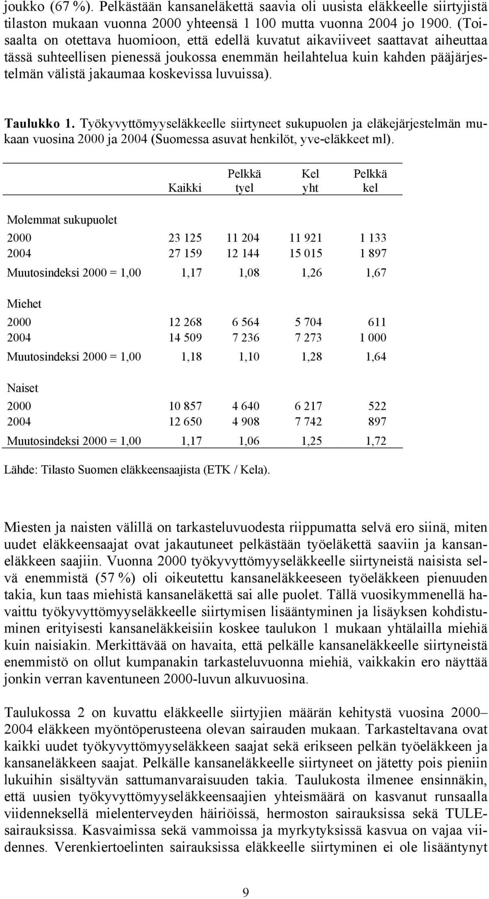 luvuissa). Taulukko 1. Työkyvyttömyyseläkkeelle siirtyneet sukupuolen ja eläkejärjestelmän mukaan vuosina 2000 ja 2004 (Suomessa asuvat henkilöt, yve-eläkkeet ml).