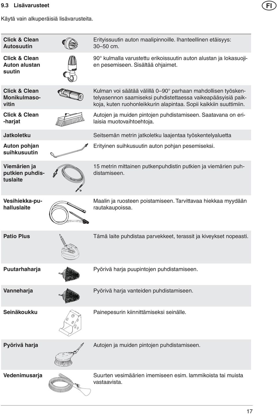 Click & Clean Monikulmasovitin Click & Clean -harjat Jatkoletku Auton pohjan suihkusuutin Viemärien ja putkien puhdistuslaite Kulman voi säätää välillä 0 90 parhaan mahdollisen työskentelyasennon