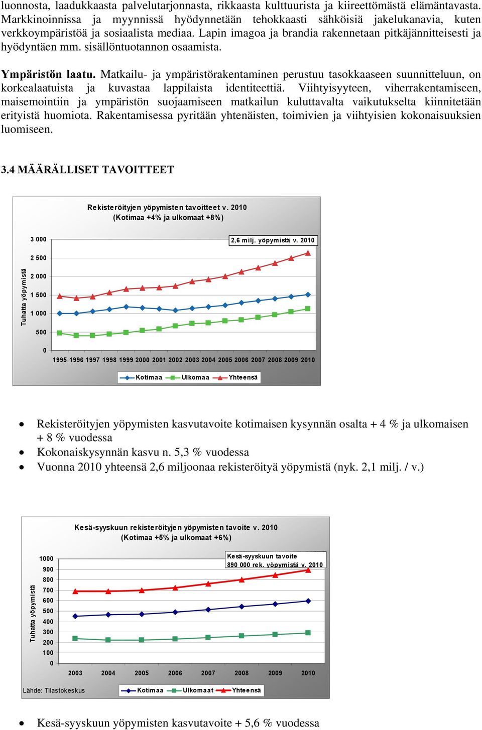 sisällöntuotannon osaamista. Ympäristön laatu. Matkailu- ja ympäristörakentaminen perustuu tasokkaaseen suunnitteluun, on korkealaatuista ja kuvastaa lappilaista identiteettiä.