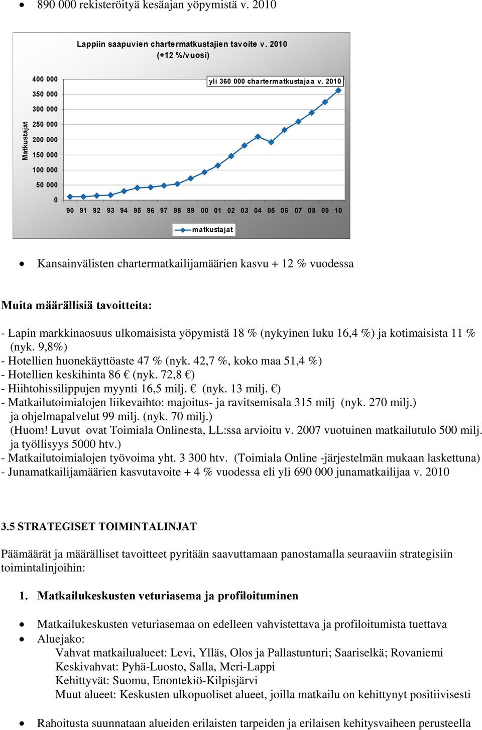 markkinaosuus ulkomaisista yöpymistä 18 % (nykyinen luku 16,4 %) ja kotimaisista 11 % (nyk. 9,8%) - Hotellien huonekäyttöaste 47 % (nyk. 42,7 %, koko maa 51,4 %) - Hotellien keskihinta 86 (nyk.