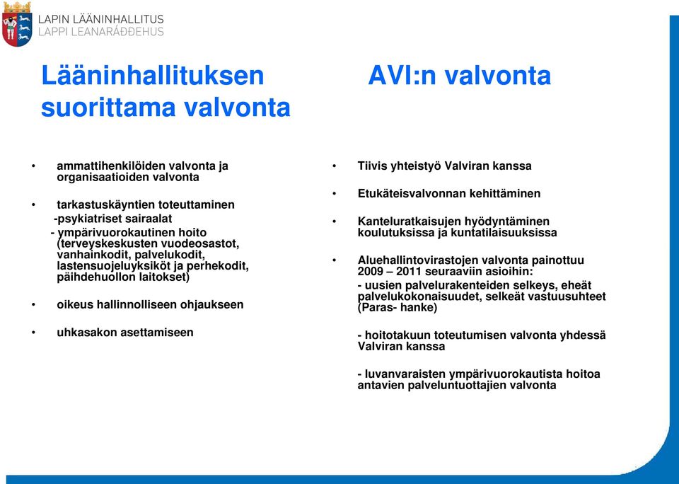 Valviran kanssa Etukäteisvalvonnan kehittäminen Kanteluratkaisujen hyödyntäminen koulutuksissa ja kuntatilaisuuksissa Aluehallintovirastojen valvonta painottuu 2009 2011 seuraaviin asioihin: - uusien