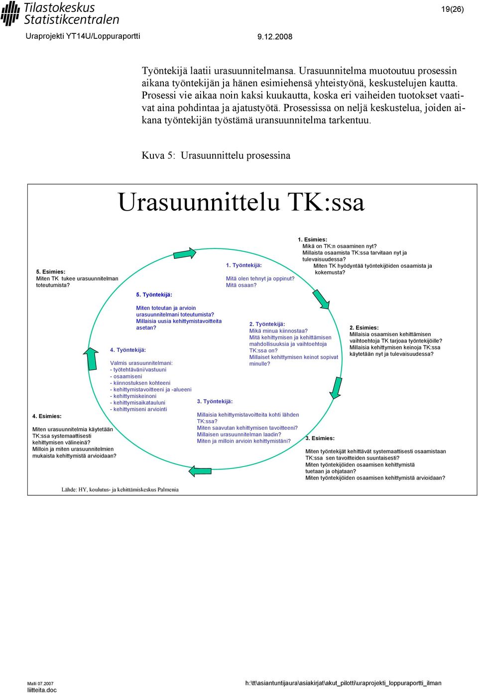 Prosessissa on neljä keskustelua, joiden aikana työntekijän työstämä uransuunnitelma tarkentuu. Kuva 5: Urasuunnittelu prosessina Urasuunnittelu TK:ssa 5.