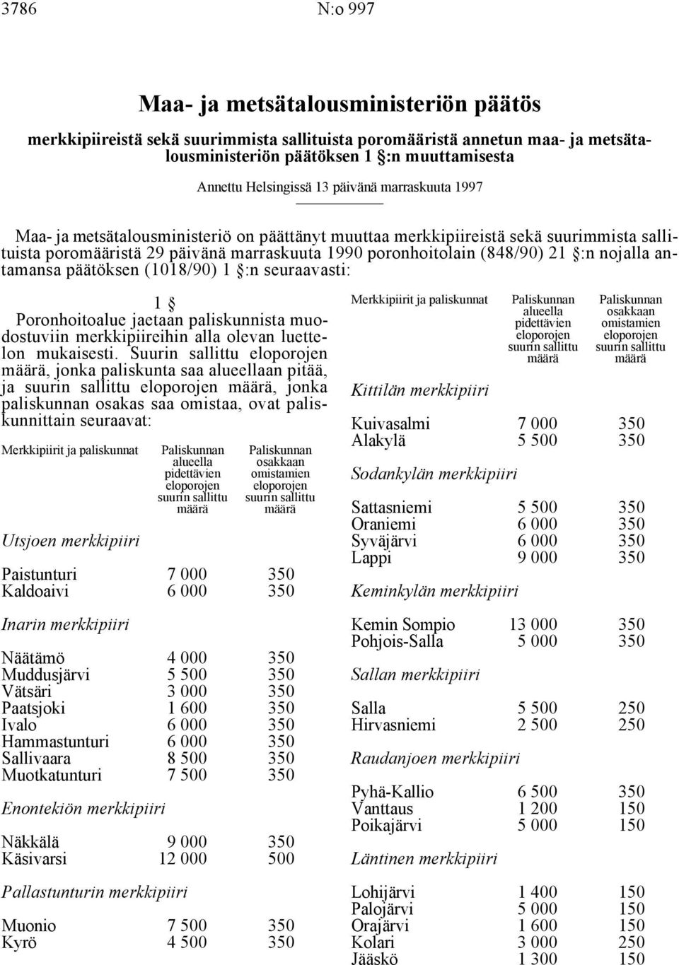 antamansa päätöksen (1018/90) 1 :n seuraavasti: 1 Poronhoitoalue jaetaan paliskunnista muodostuviin merkkipiireihin alla olevan luettelon mukaisesti.