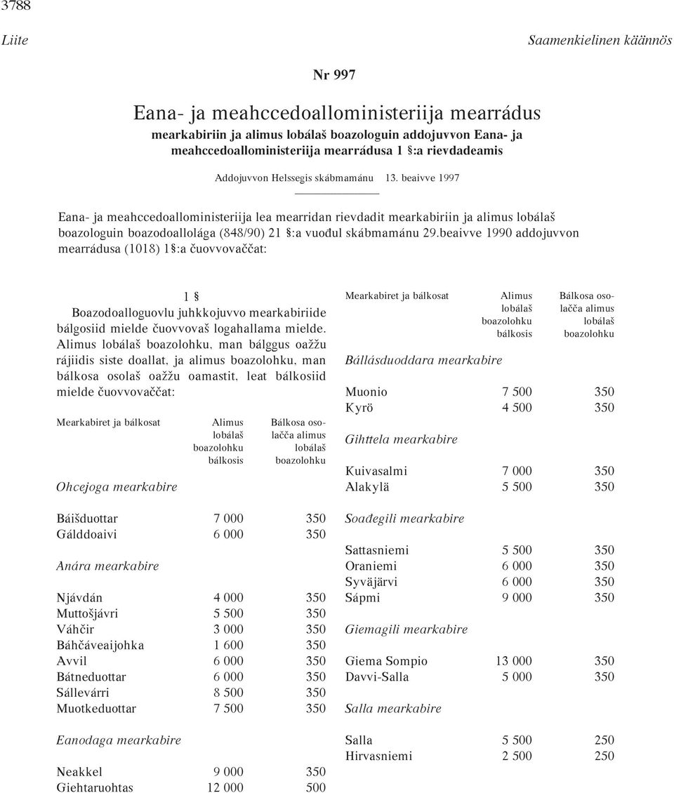 beaivve 1997 Eana- ja meahccedoalloministeriija lea mearridan rievdadit mearkabiriin ja alimus lobálaª boazologuin boazodoallolága (848/90) 21 :a vuoπul skábmamánu 29.