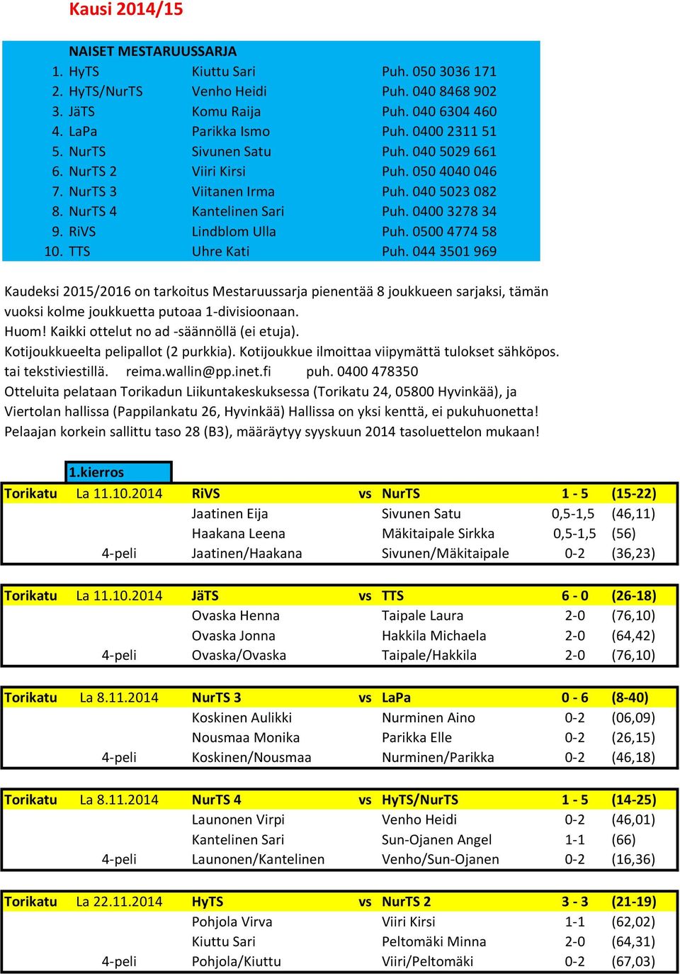 0500 4774 58 10. TTS Uhre Kati Puh. 044 3501 969 Kaudeksi 2015/2016 on tarkoitus Mestaruussarja pienentää 8 joukkueen sarjaksi, tämän vuoksi kolme joukkuetta putoaa 1-divisioonaan. Huom!