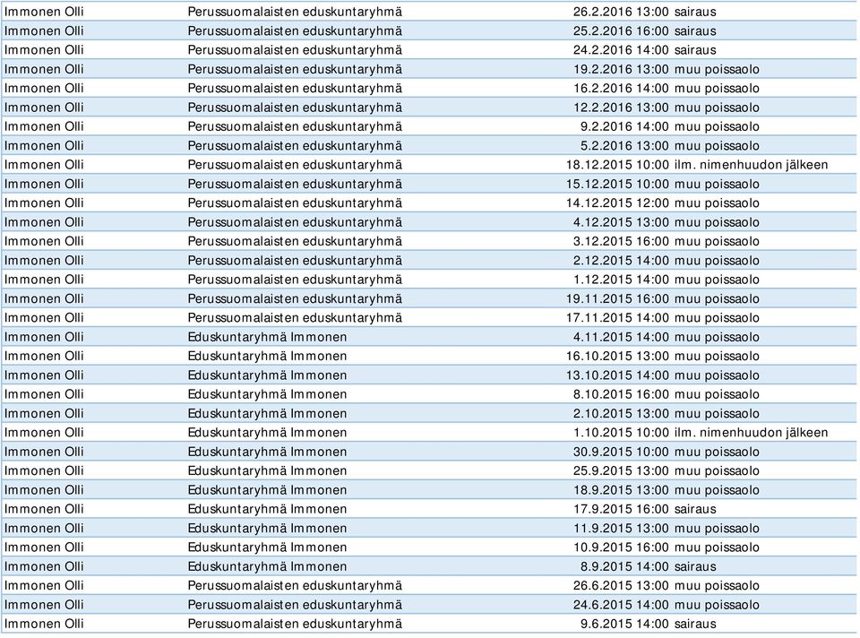 2.2016 14:00 muu poissaolo Immonen Olli Perussuomalaisten eduskuntaryhmä 5.2.2016 13:00 muu poissaolo Immonen Olli Perussuomalaisten eduskuntaryhmä 18.12.2015 10:00 ilm.