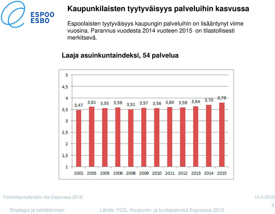 Parannus vuodesta 01 vuoteen 01 on tilastollisesti merkitsevä.