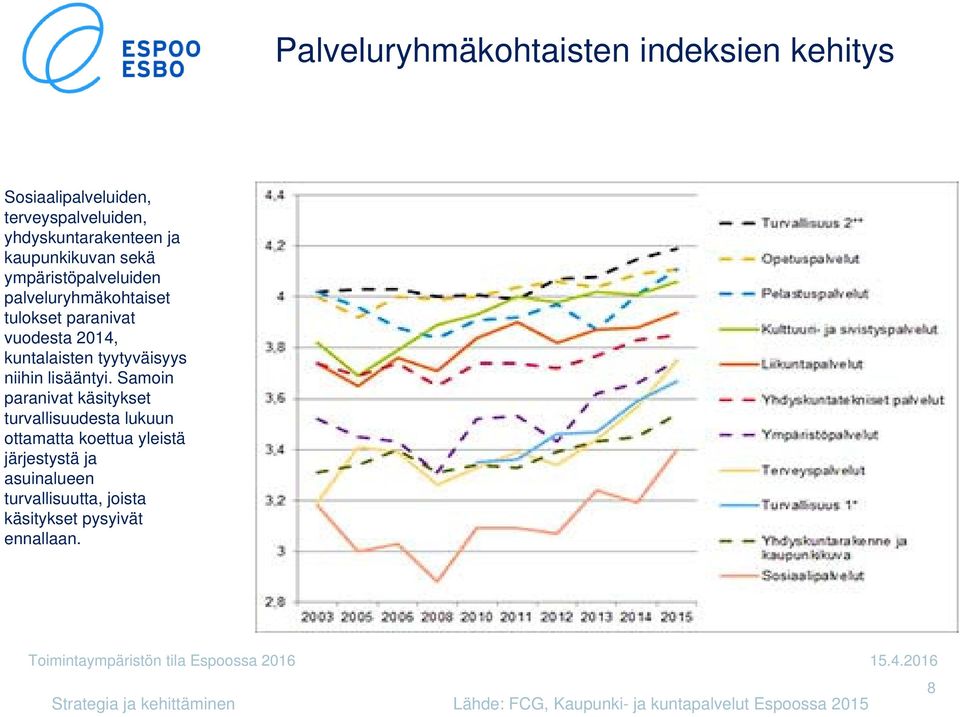 lisääntyi.