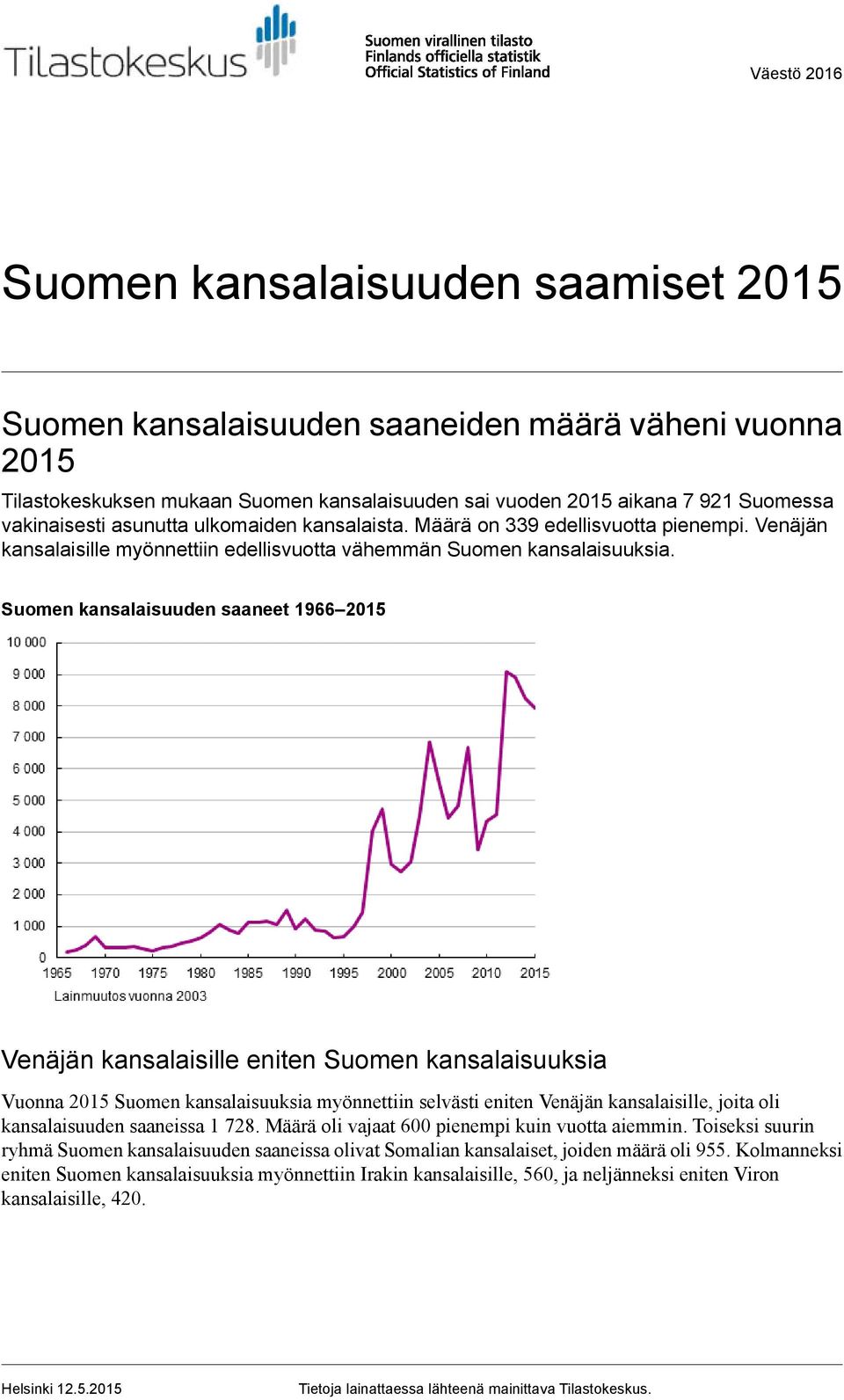 Suomen kansalaisuuden saaneet 1966 2015 Venäjän kansalaisille eniten Suomen kansalaisuuksia Vuonna 2015 Suomen kansalaisuuksia myönnettiin selvästi eniten Venäjän kansalaisille, joita oli