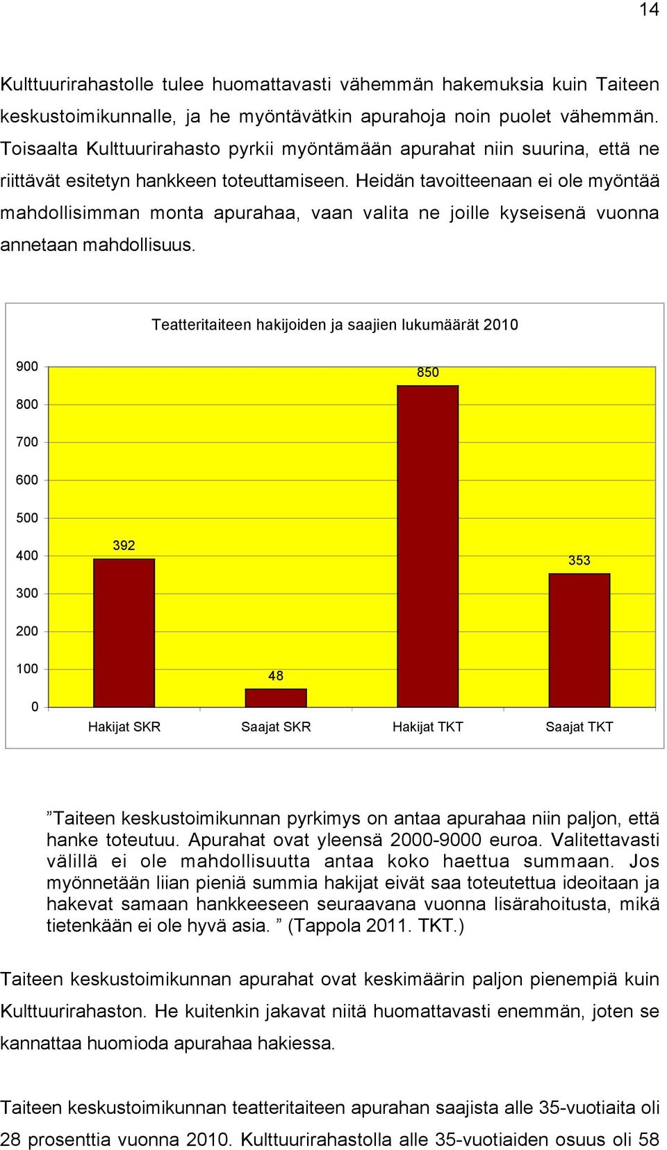 Heidän tavoitteenaan ei ole myöntää mahdollisimman monta apurahaa, vaan valita ne joille kyseisenä vuonna annetaan mahdollisuus.