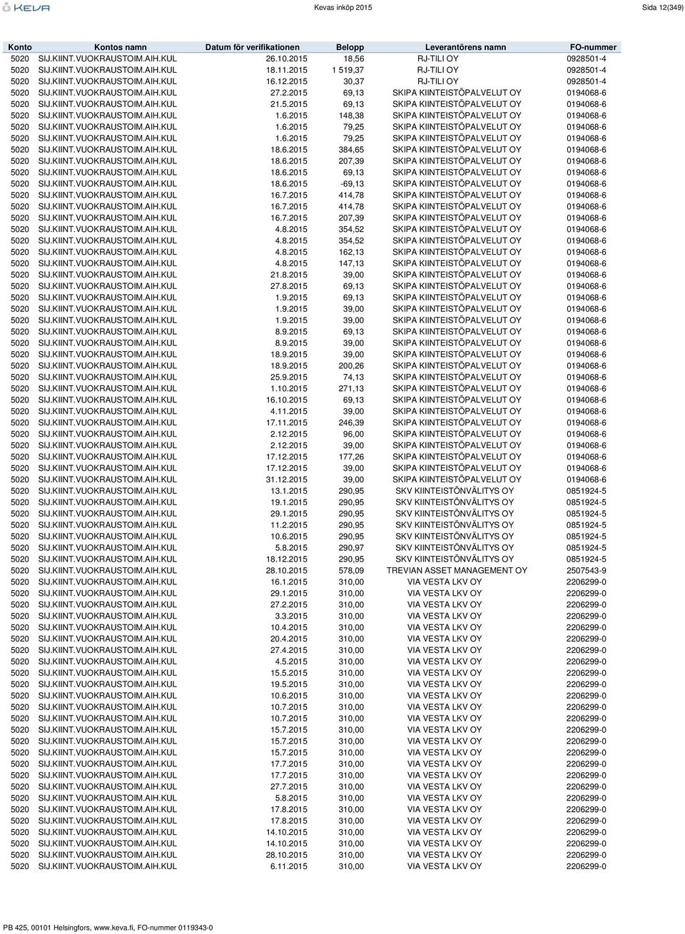 6.2015 148,38 SKIPA KIINTEISTÖPALVELUT OY 0194068-6 5020 SIJ.KIINT.VUOKRAUSTOIM.AIH.KUL 1.6.2015 79,25 SKIPA KIINTEISTÖPALVELUT OY 0194068-6 5020 SIJ.KIINT.VUOKRAUSTOIM.AIH.KUL 1.6.2015 79,25 SKIPA KIINTEISTÖPALVELUT OY 0194068-6 5020 SIJ.KIINT.VUOKRAUSTOIM.AIH.KUL 18.