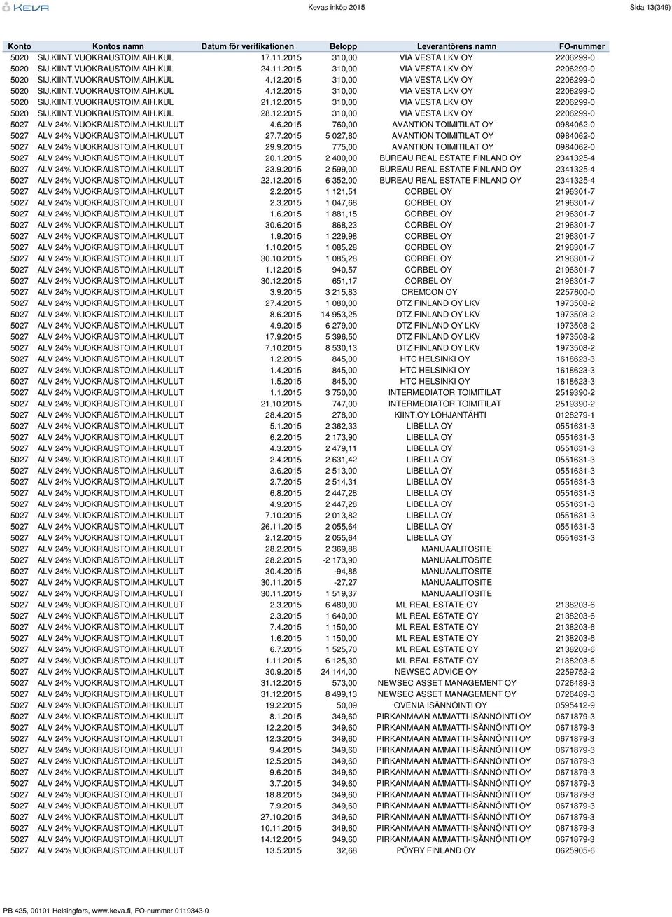 12.2015 310,00 VIA VESTA LKV OY 2206299-0 5027 ALV 24% VUOKRAUSTOIM.AIH.KULUT 4.6.2015 760,00 AVANTION TOIMITILAT OY 0984062-0 5027 ALV 24% VUOKRAUSTOIM.AIH.KULUT 27.7.2015 5 027,80 AVANTION TOIMITILAT OY 0984062-0 5027 ALV 24% VUOKRAUSTOIM.