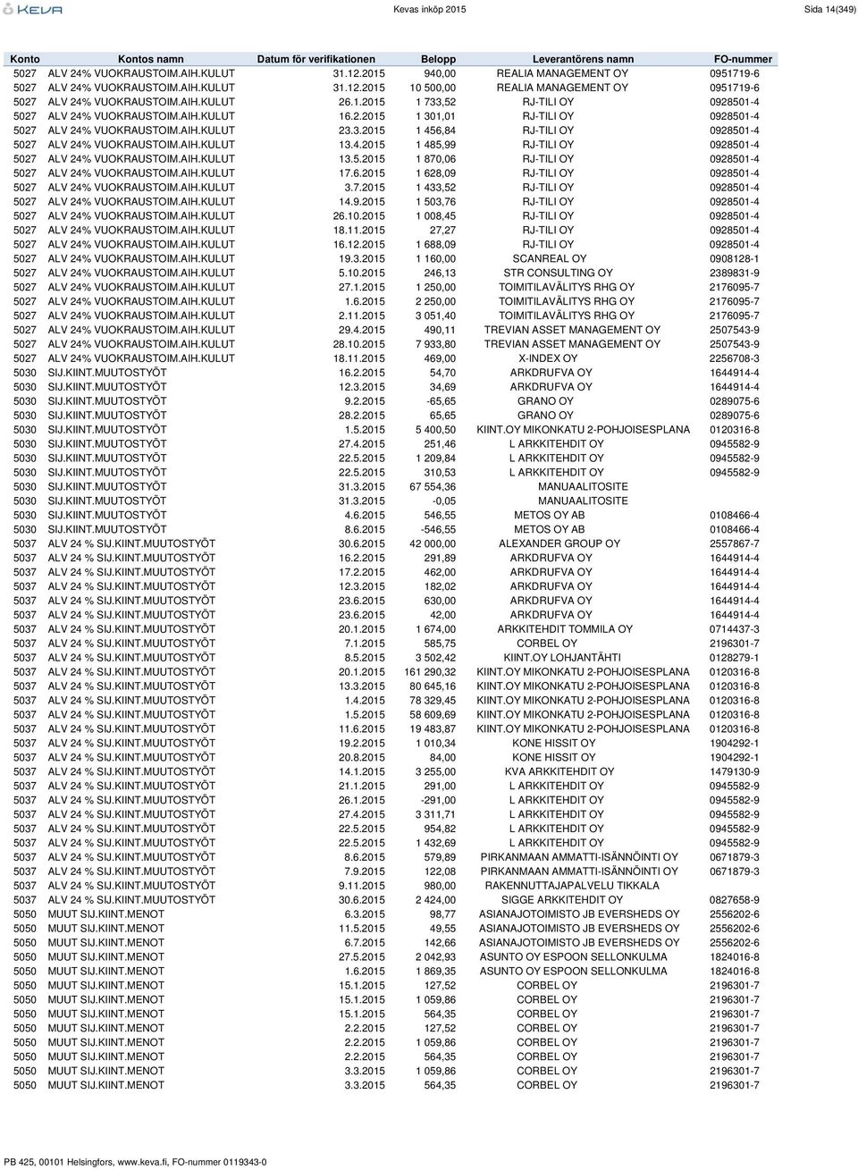 AIH.KULUT 13.4.2015 1 485,99 RJ-TILI OY 0928501-4 5027 ALV 24% VUOKRAUSTOIM.AIH.KULUT 13.5.2015 1 870,06 RJ-TILI OY 0928501-4 5027 ALV 24% VUOKRAUSTOIM.AIH.KULUT 17.6.2015 1 628,09 RJ-TILI OY 0928501-4 5027 ALV 24% VUOKRAUSTOIM.