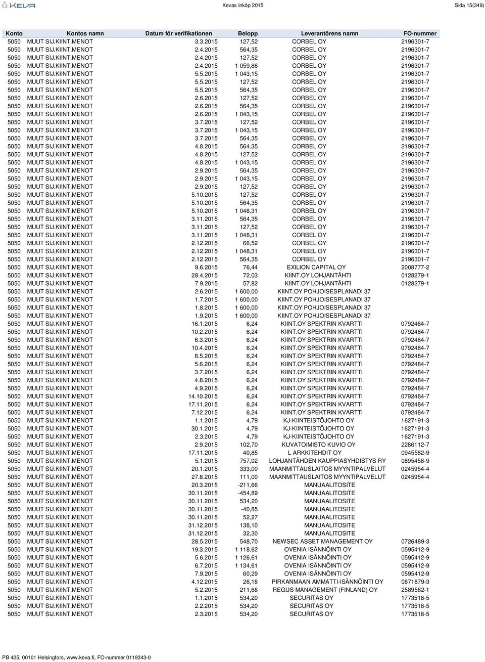 6.2015 127,52 CORBEL OY 2196301-7 5050 MUUT SIJ.KIINT.MENOT 2.6.2015 564,35 CORBEL OY 2196301-7 5050 MUUT SIJ.KIINT.MENOT 2.6.2015 1 043,15 CORBEL OY 2196301-7 5050 MUUT SIJ.KIINT.MENOT 3.7.2015 127,52 CORBEL OY 2196301-7 5050 MUUT SIJ.KIINT.MENOT 3.7.2015 1 043,15 CORBEL OY 2196301-7 5050 MUUT SIJ.KIINT.MENOT 3.7.2015 564,35 CORBEL OY 2196301-7 5050 MUUT SIJ.KIINT.MENOT 4.