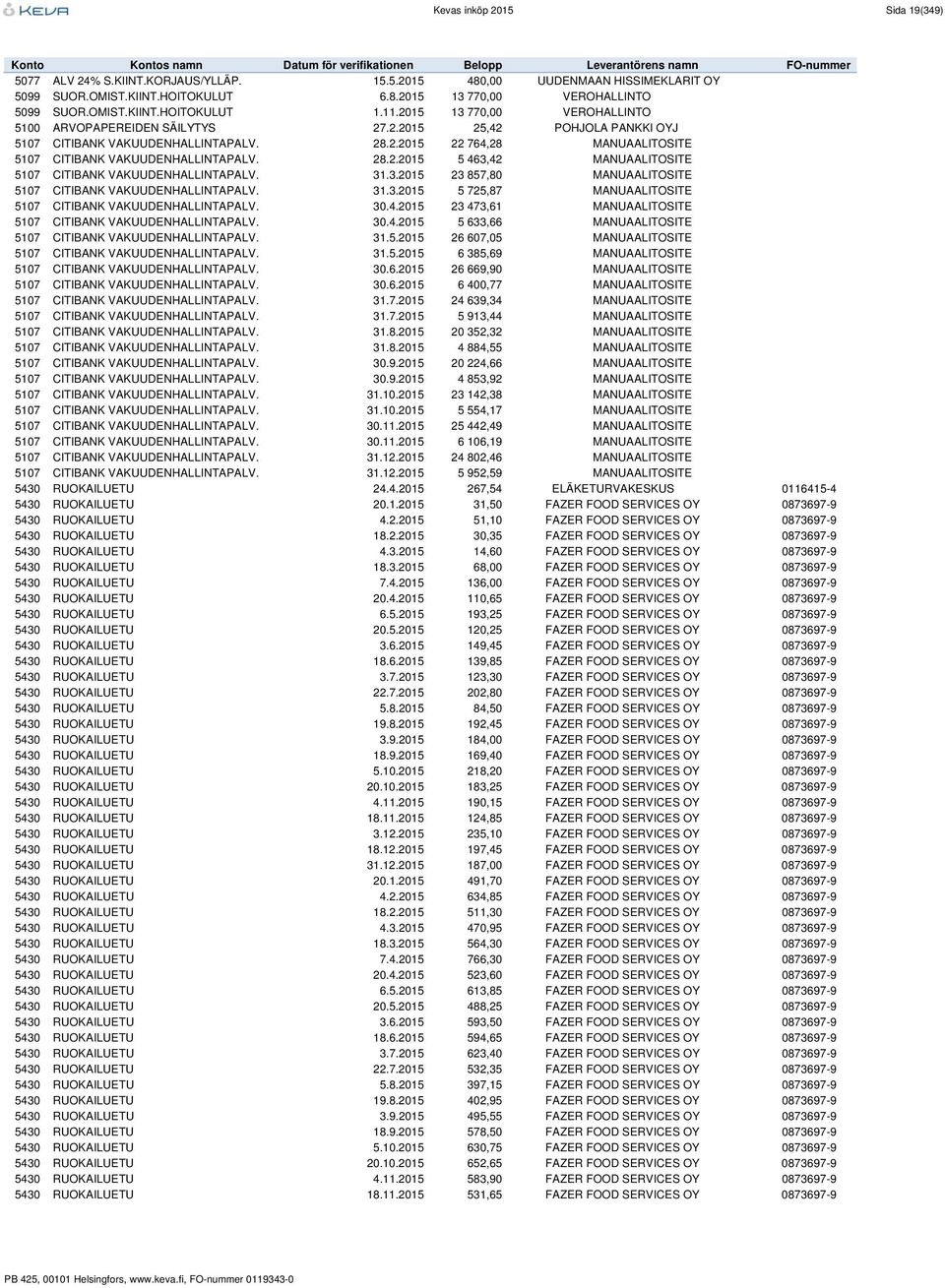 28.2.2015 5 463,42 MANUAALITOSITE 5107 CITIBANK VAKUUDENHALLINTAPALV. 31.3.2015 23 857,80 MANUAALITOSITE 5107 CITIBANK VAKUUDENHALLINTAPALV. 31.3.2015 5 725,87 MANUAALITOSITE 5107 CITIBANK VAKUUDENHALLINTAPALV.