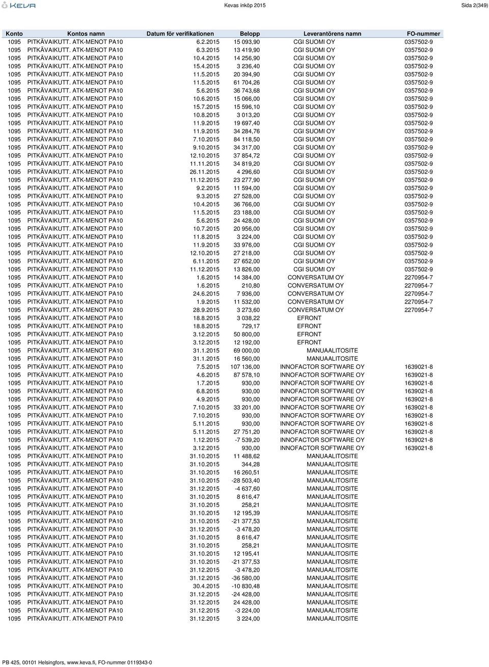 ATK-MENOT PA10 11.5.2015 61 704,26 CGI SUOMI OY 0357502-9 1095 PITKÄVAIKUTT. ATK-MENOT PA10 5.6.2015 36 743,68 CGI SUOMI OY 0357502-9 1095 PITKÄVAIKUTT. ATK-MENOT PA10 10.6.2015 15 066,00 CGI SUOMI OY 0357502-9 1095 PITKÄVAIKUTT.