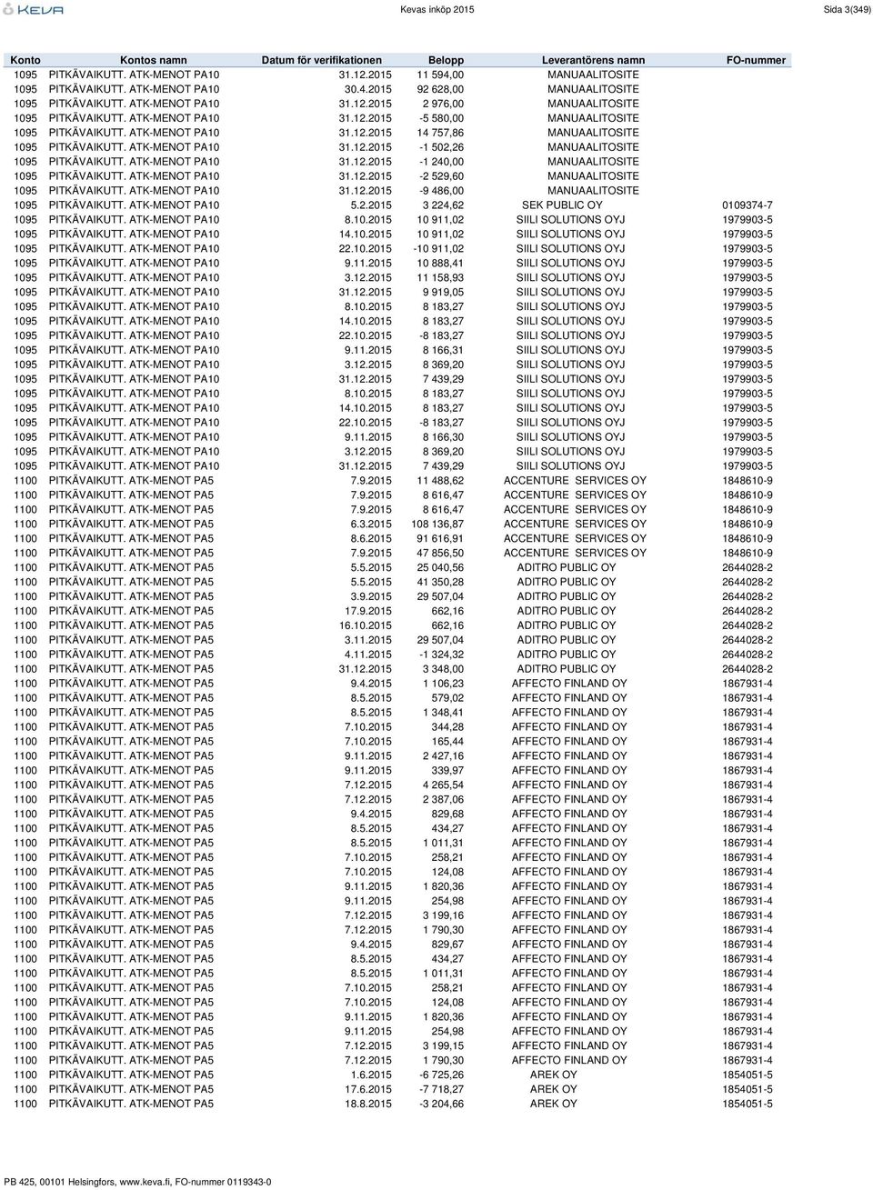ATK-MENOT PA10 31.12.2015-1 502,26 MANUAALITOSITE 1095 PITKÄVAIKUTT. ATK-MENOT PA10 31.12.2015-1 240,00 MANUAALITOSITE 1095 PITKÄVAIKUTT. ATK-MENOT PA10 31.12.2015-2 529,60 MANUAALITOSITE 1095 PITKÄVAIKUTT.
