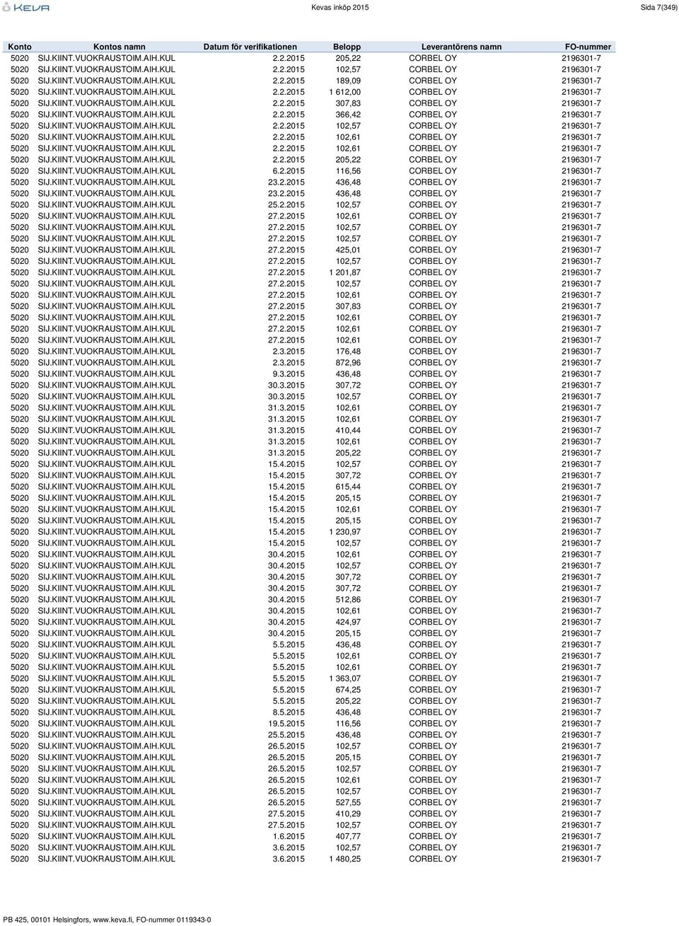 KIINT.VUOKRAUSTOIM.AIH.KUL 2.2.2015 102,57 CORBEL OY 2196301-7 5020 SIJ.KIINT.VUOKRAUSTOIM.AIH.KUL 2.2.2015 102,61 CORBEL OY 2196301-7 5020 SIJ.KIINT.VUOKRAUSTOIM.AIH.KUL 2.2.2015 102,61 CORBEL OY 2196301-7 5020 SIJ.KIINT.VUOKRAUSTOIM.AIH.KUL 2.2.2015 205,22 CORBEL OY 2196301-7 5020 SIJ.