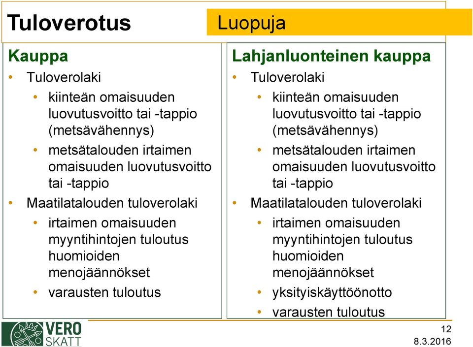 Lahjanluonteinen kauppa Tuloverolaki kiinteän omaisuuden luovutusvoitto tai -tappio (metsävähennys) metsätalouden irtaimen omaisuuden