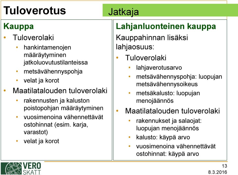 karja, varastot) velat ja korot Jatkaja Lahjanluonteinen kauppa Kauppahinnan lisäksi lahjaosuus: Tuloverolaki lahjaverotusarvo metsävähennyspohja: