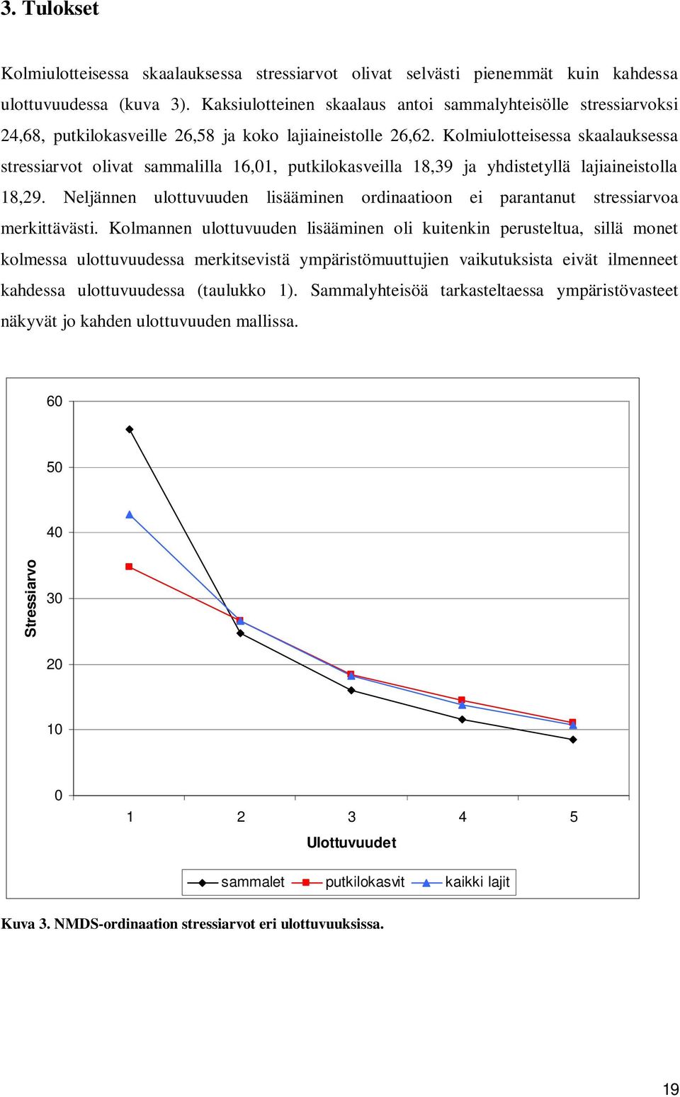 Kolmiulotteisessa skaalauksessa stressiarvot olivat sammalilla 16,01, putkilokasveilla 18,39 ja yhdistetyllä lajiaineistolla 18,29.