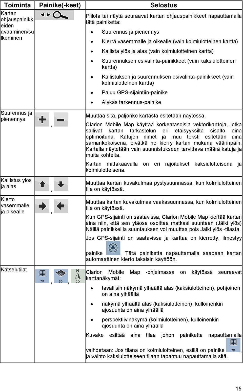 esivalinta-painikkeet (vain kolmiulotteinen kartta) Paluu GPS-sijaintiin-painike Älykäs tarkennus-painike Suurennus ja pienennys Kallistus ylös ja alas Kierto vasemmalle ja oikealle,,, Muuttaa sitä,