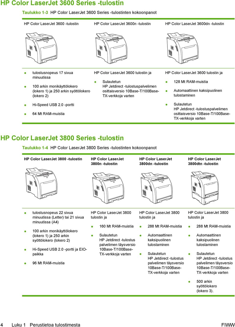 osittaisversio 10Base-T/100Base- TX-verkkoja varten HP Color LaserJet 3600 tulostin ja 128 Mt RAM-muistia Automaattinen kaksipuolinen tulostaminen Hi-Speed USB 2.