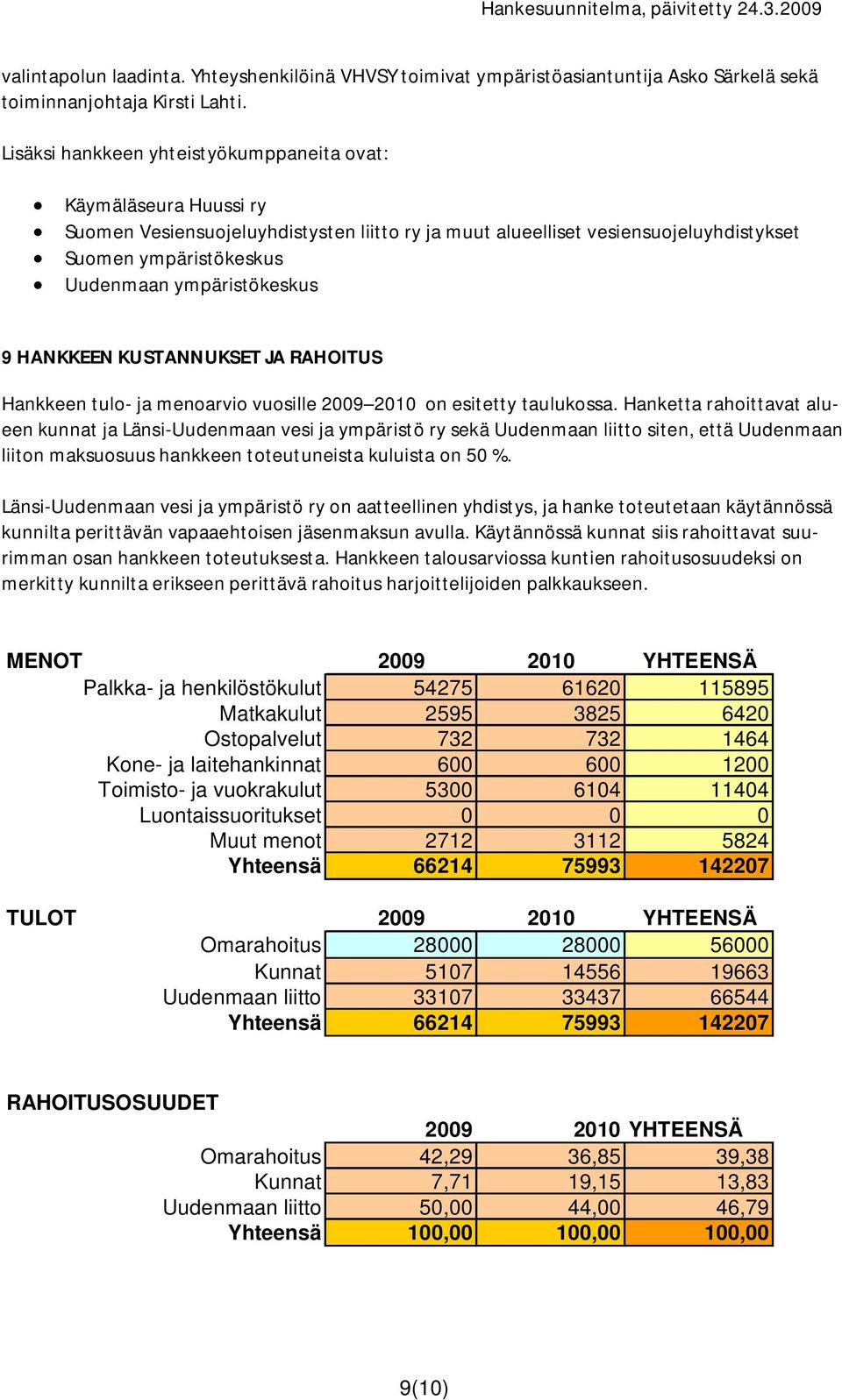 ympäristökeskus 9 HANKKEEN KUSTANNUKSET JA RAHOITUS Hankkeen tulo- ja menoarvio vuosille 2009 2010 on esitetty taulukossa.