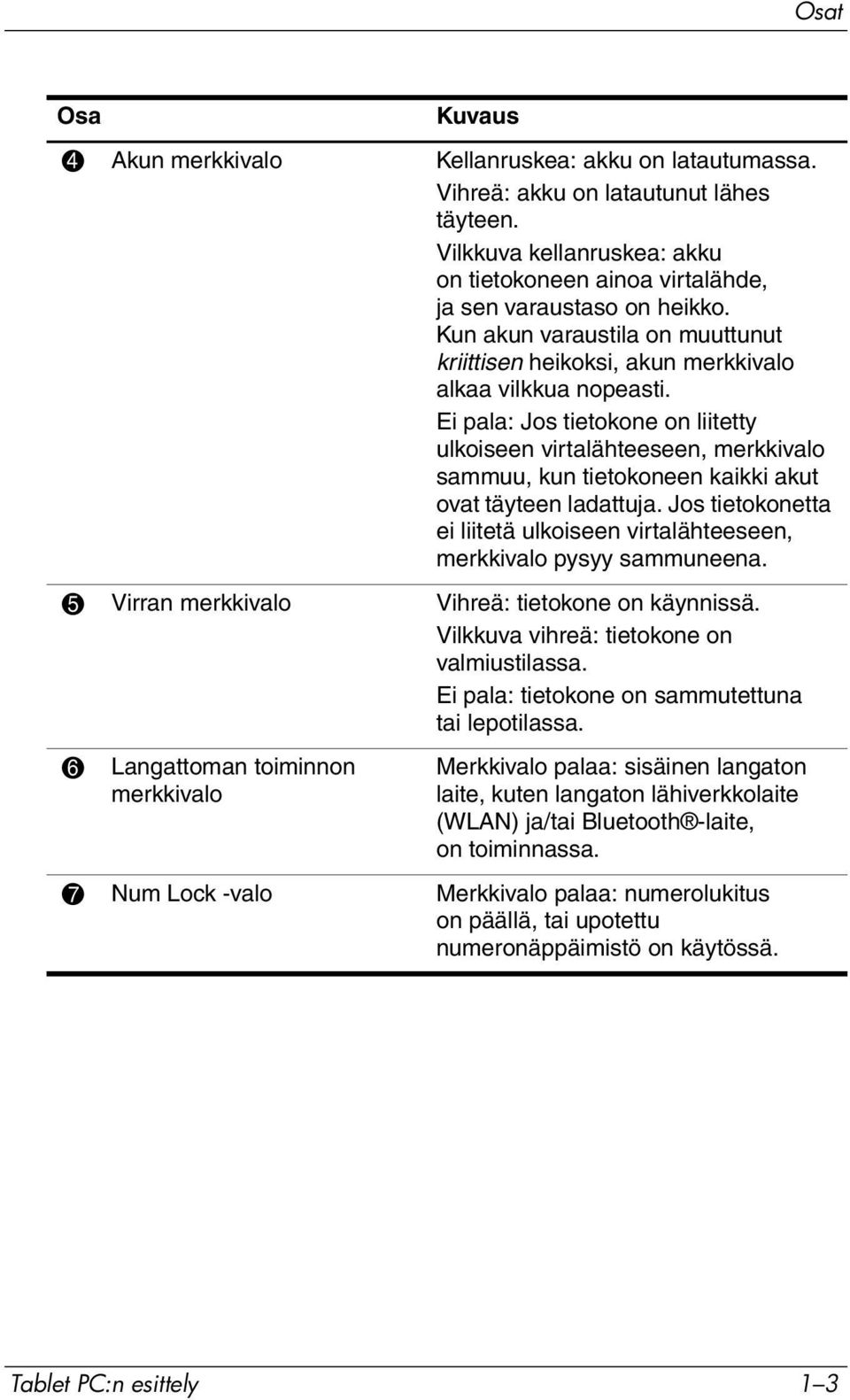 Ei pala: Jos tietokone on liitetty ulkoiseen virtalähteeseen, merkkivalo sammuu, kun tietokoneen kaikki akut ovat täyteen ladattuja.